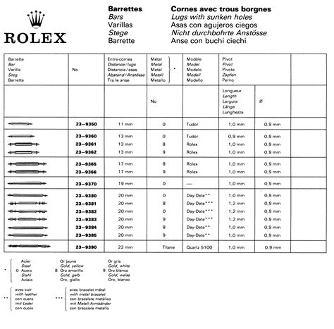 chiusura bracciale rolex clasp numero|Complete Guide to Rolex Bracelet and Clasp Codes.